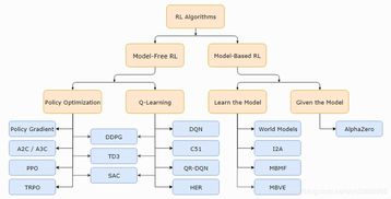 構建知識橋梁 Dhawal Joh個人技術學術網站的設計與開發實踐