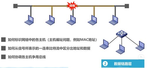 計算機網(wǎng)絡(luò)導論 從因特網(wǎng)到體系結(jié)構(gòu)