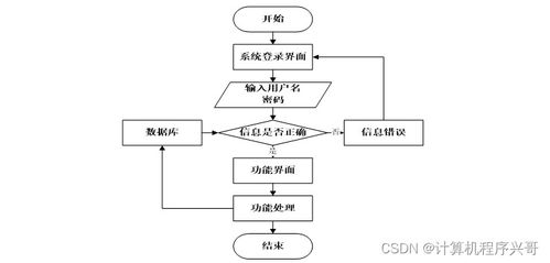 SpringBoot疫情物資管理系統(tǒng)設(shè)計與實現(xiàn)