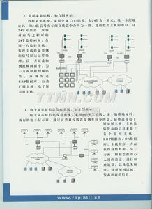 TTMN計算機系統(tǒng)集成 構(gòu)建高效、穩(wěn)定、智能的數(shù)字化平臺