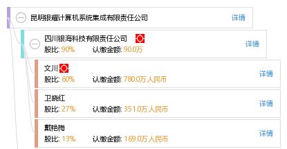 昆明銀耀計算機系統(tǒng)集成有限責任公司 打造專業(yè)可靠的計算機系統(tǒng)集成解決方案